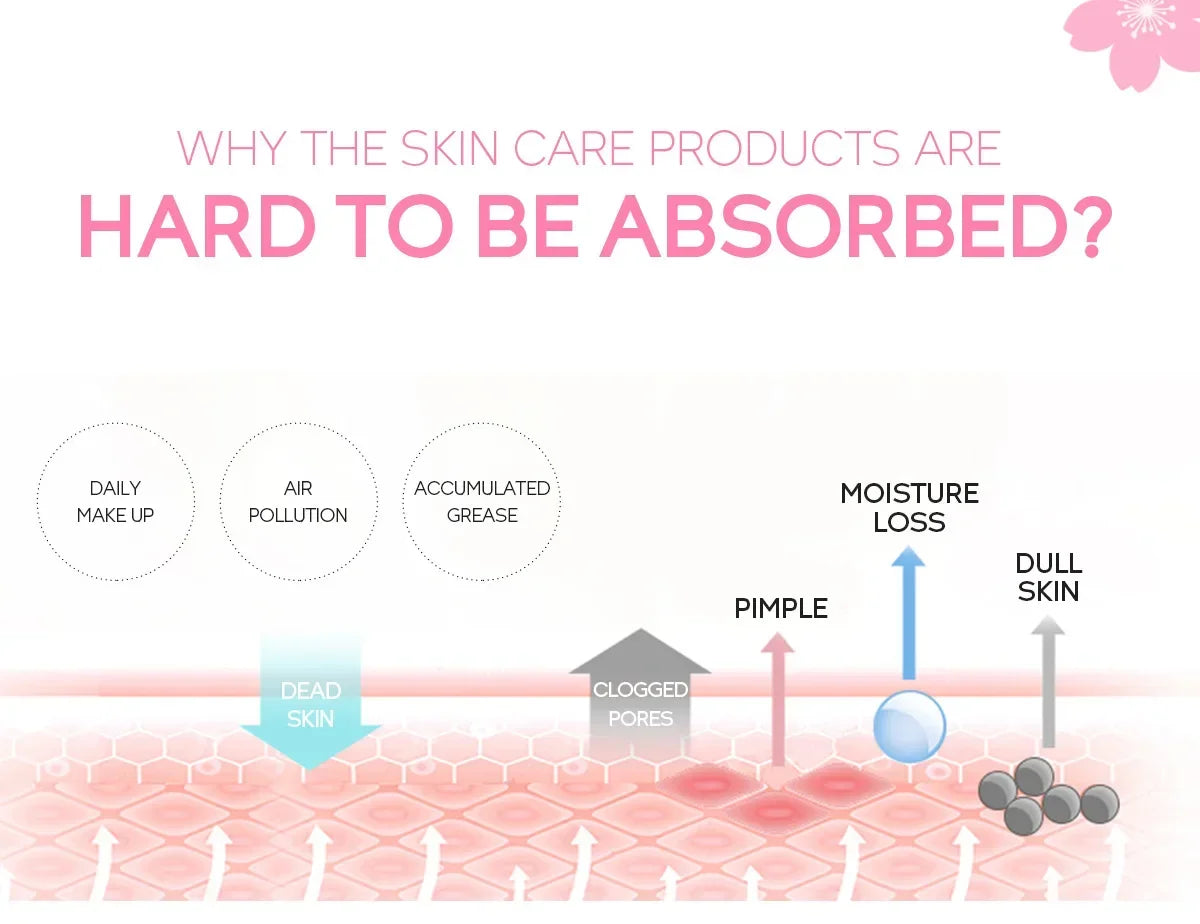 Face Deep Cleaning Exfoliating